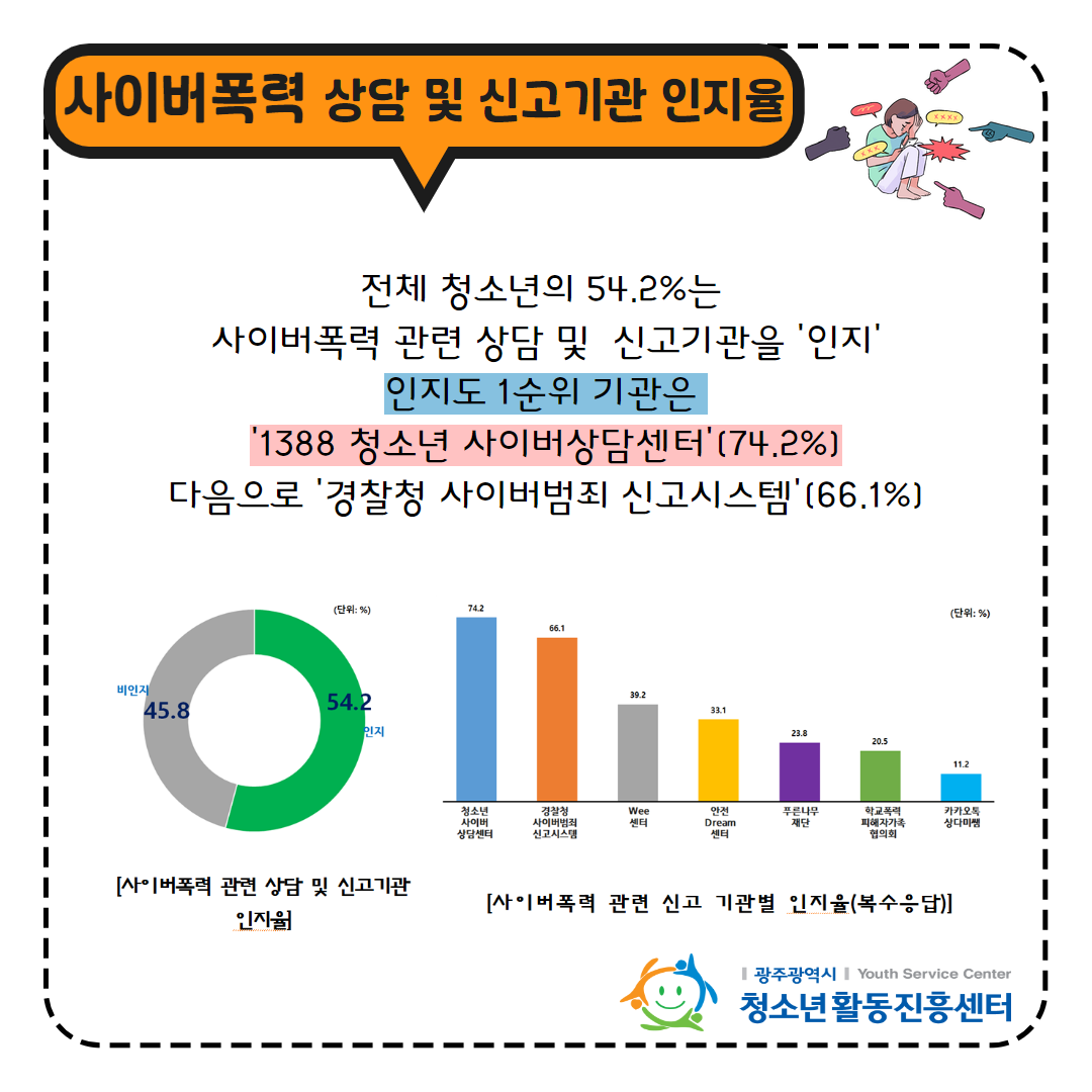 3차 Youth Note 10.png