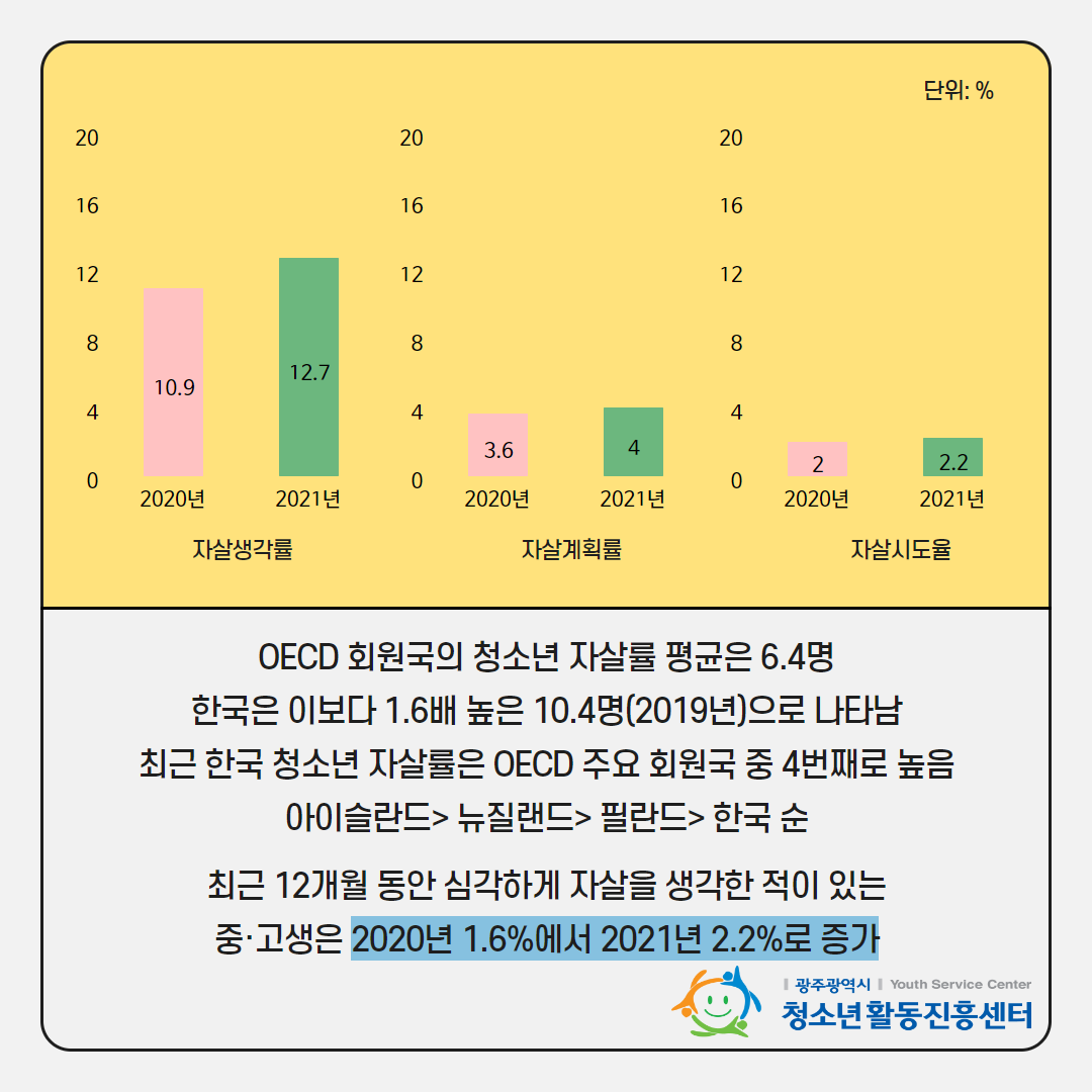 5차 Youth Note 4.png
