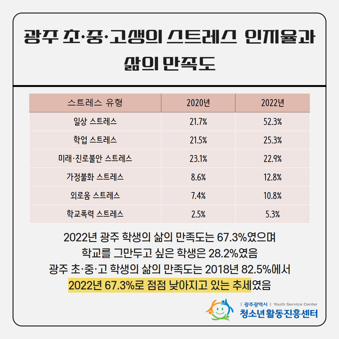 5차 Youth Note 7.png