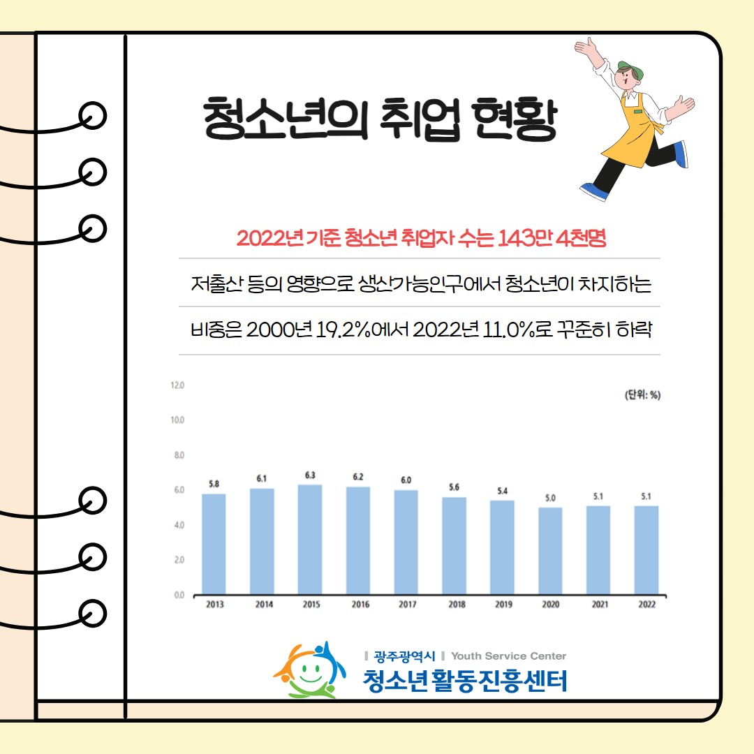 6차 Youth Note 3.png