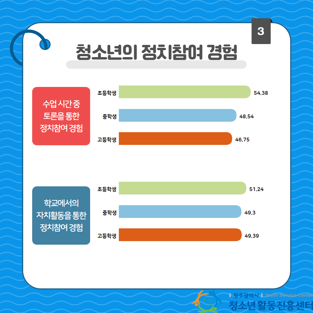 7차 Youth Note 4.png