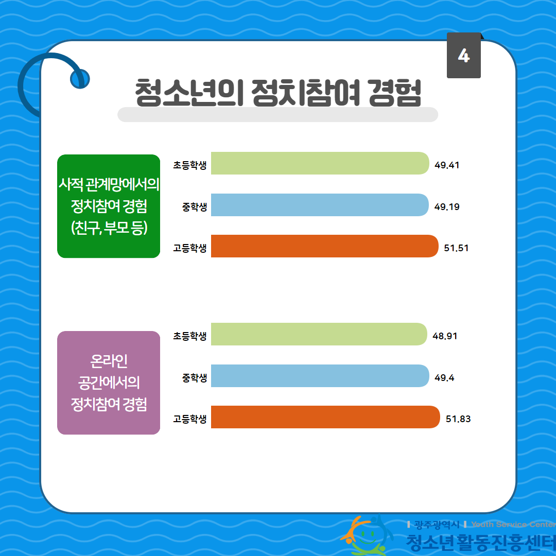 7차 Youth Note 5.png