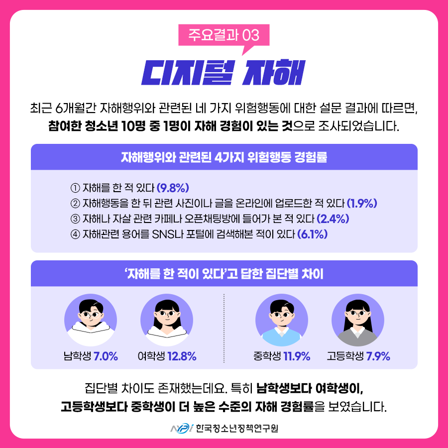 [8차 이슈브리핑] 디지털 유해환경에서 청소년을 보호하려면 (6).png