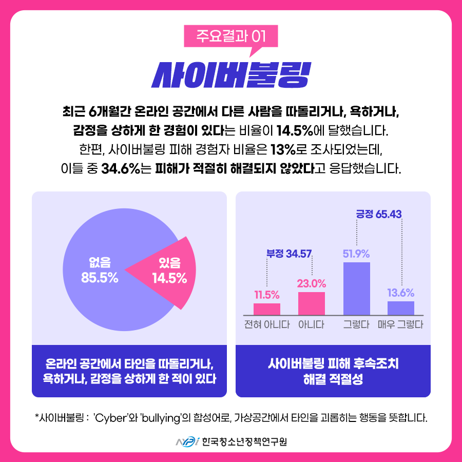 [8차 이슈브리핑] 디지털 유해환경에서 청소년을 보호하려면 (4).png
