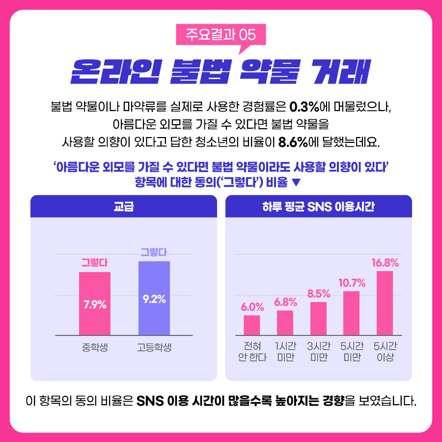[8차 이슈브리핑] 디지털 유해환경에서 청소년을 보호하려면 (8).png
