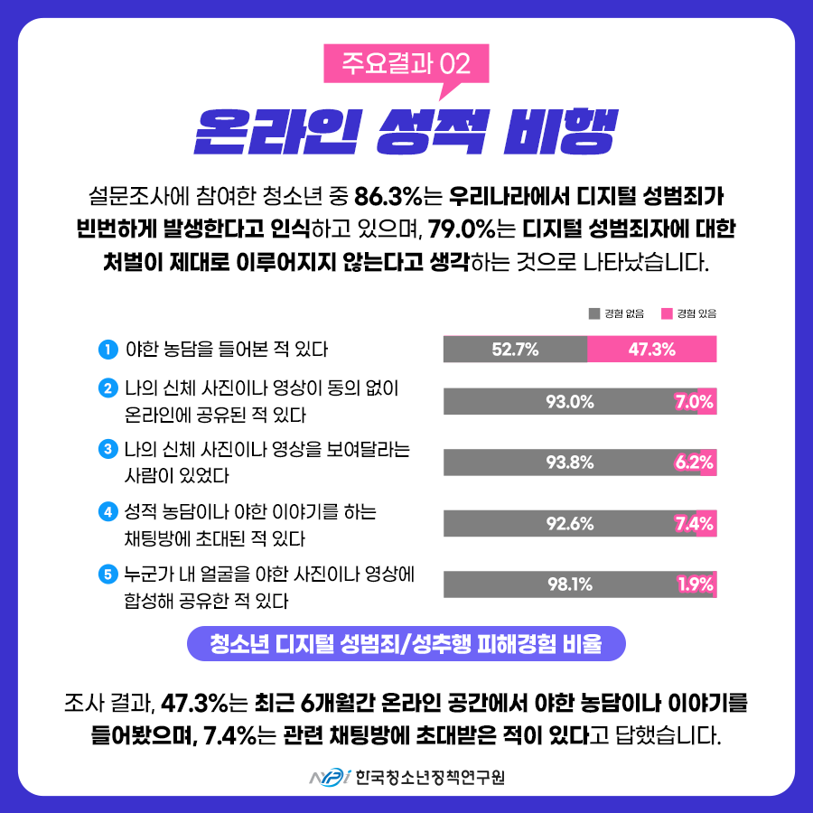 [8차 이슈브리핑] 디지털 유해환경에서 청소년을 보호하려면 (5).png