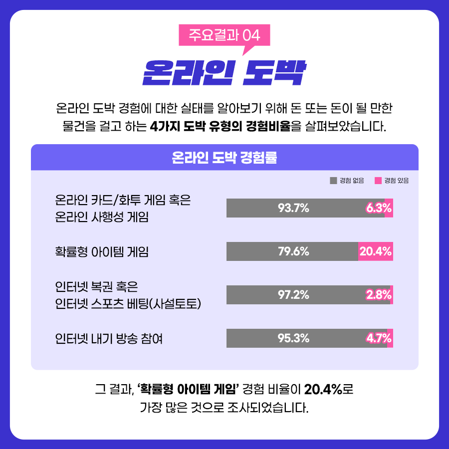 [8차 이슈브리핑] 디지털 유해환경에서 청소년을 보호하려면 (7).png