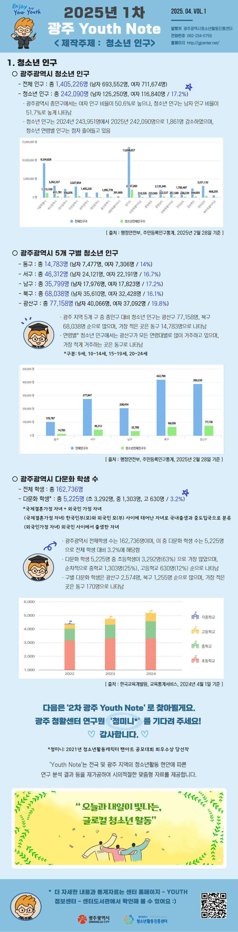 붙임1. 2025년 1차 광주 Youth Note 인포그래픽.png