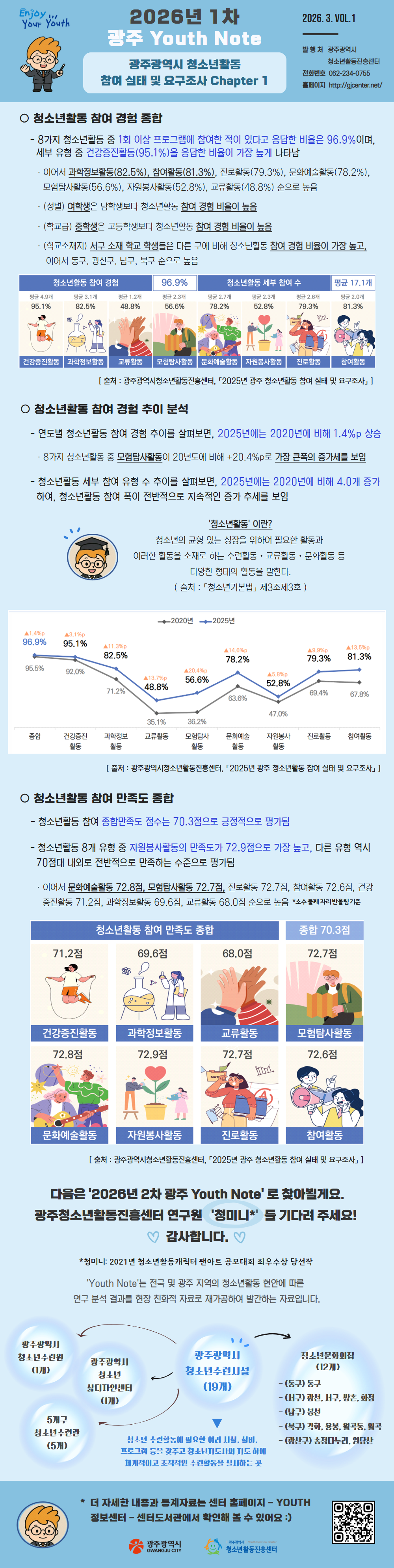 붙임1. 2026년 1차 광주 Youth Note 인포그래픽.png